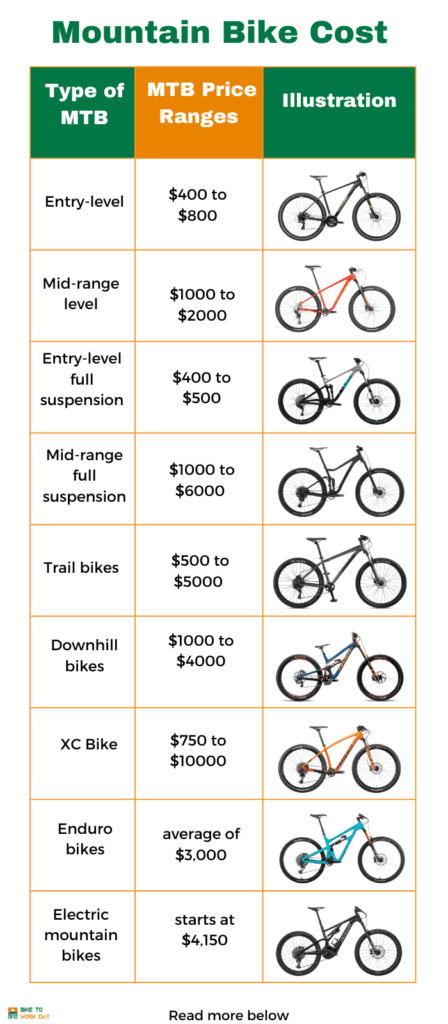 Mountain Bike Price Guide